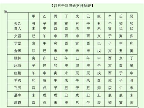 八字的神煞|八字神煞主要看哪一柱 八字神煞速查及详解(全部)